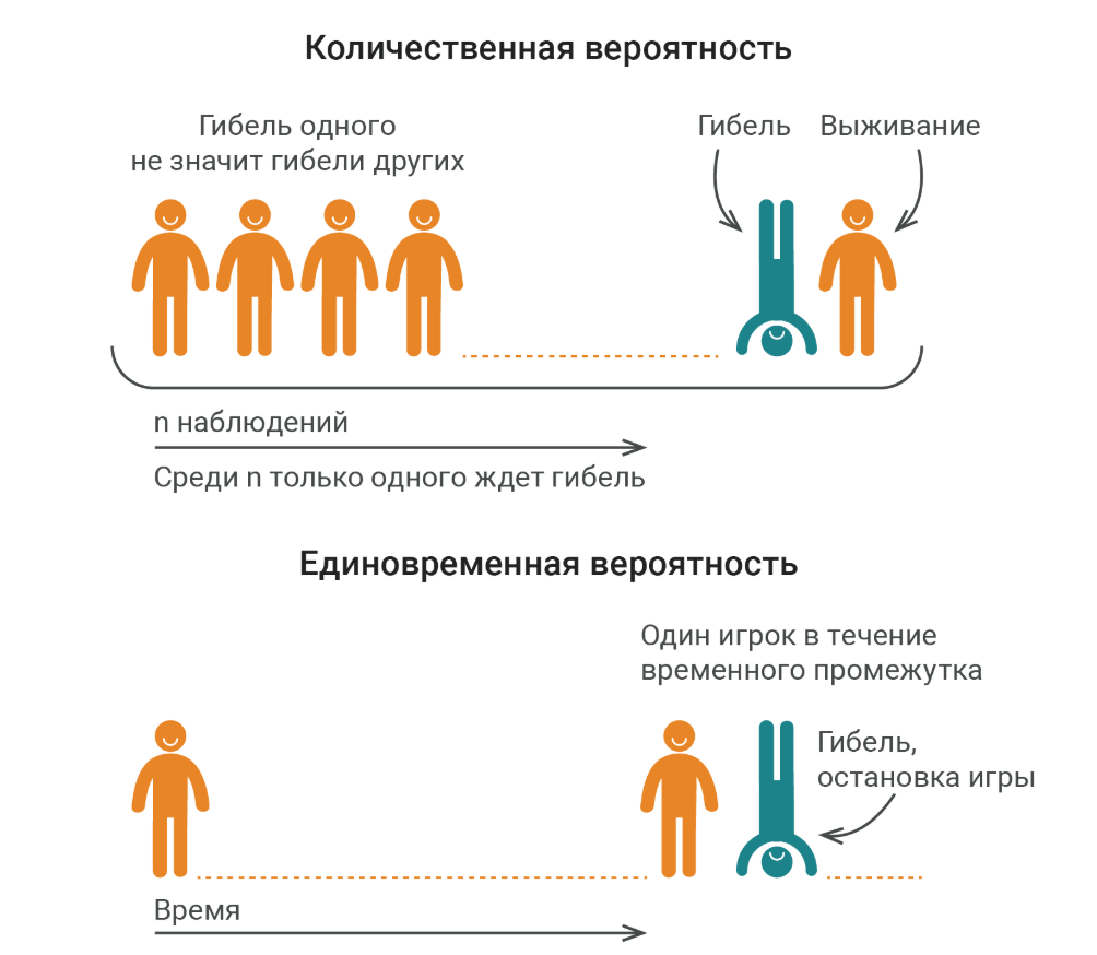 Что такое риск и как он работает - Нассим Николас Талеб